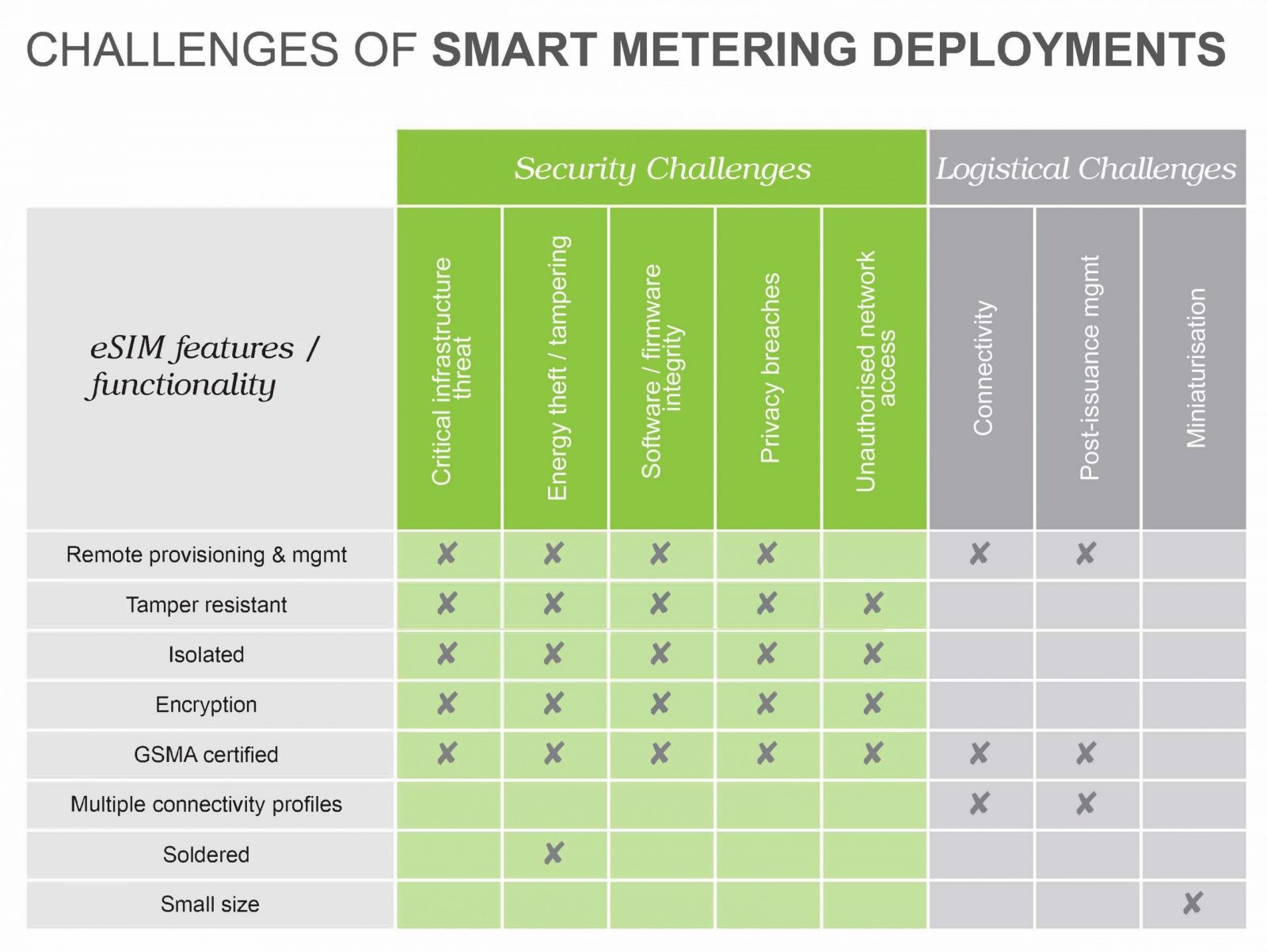 Smart Utilities - Trusted Connectivity Alliance
